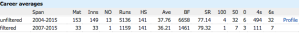 A comparison of Ian Bell's record overall and his record in Australia and New Zealand 